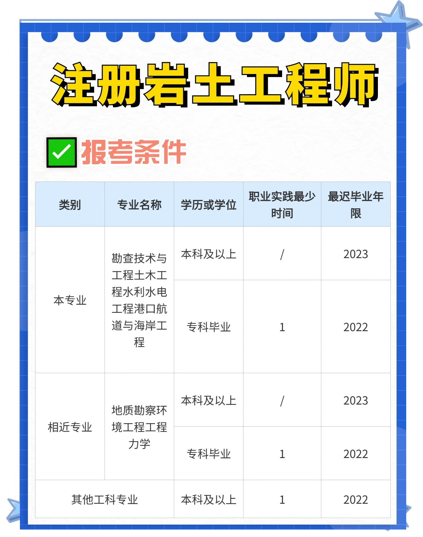 巖土工程師 勘測(cè)設(shè)計(jì),巖土工程勘察工程師考證  第1張