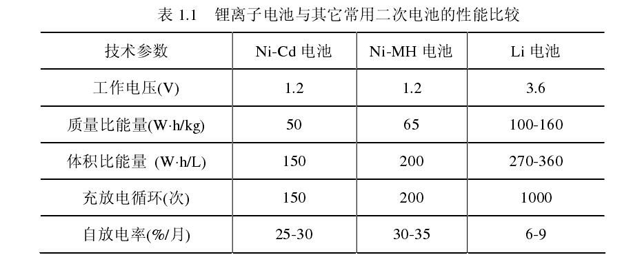 鋰電池結構設計好不好找工作鋰電池結構工程師有前途嗎  第2張