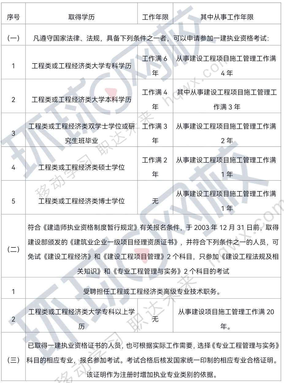 一級建造師考試報名條件是什么,一級建造師報名條件資格  第1張