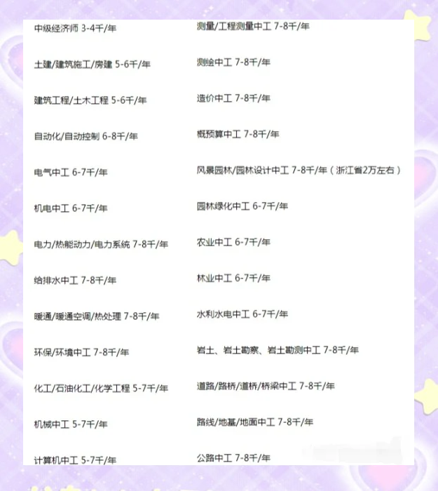 二級結(jié)構(gòu)工程師值多少錢二級結(jié)構(gòu)工程師掛靠費(fèi)  第1張