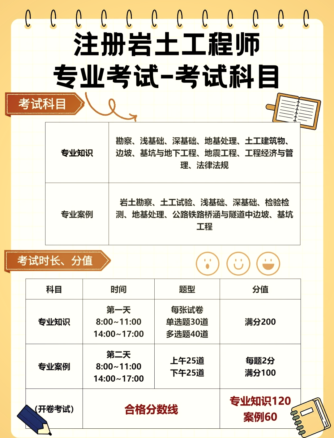 廣州注冊巖土工程師,廣州注冊巖土工程師招聘  第1張