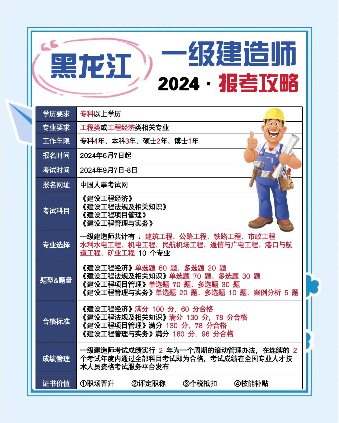 一級建造師考試的報考條件,一級建造師報考條件考試科目  第2張