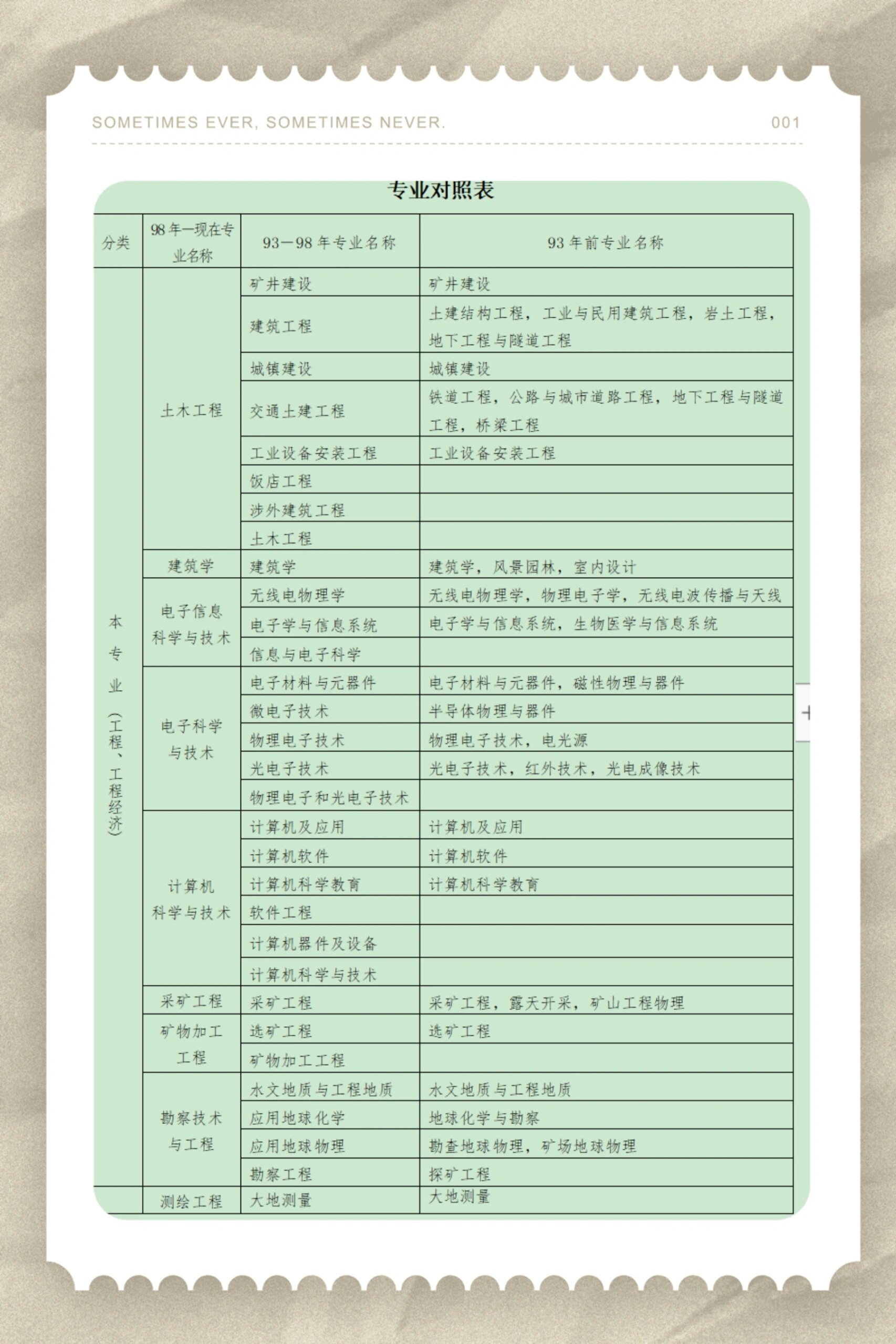 一級建造師考試的報考條件,一級建造師報考條件考試科目  第1張