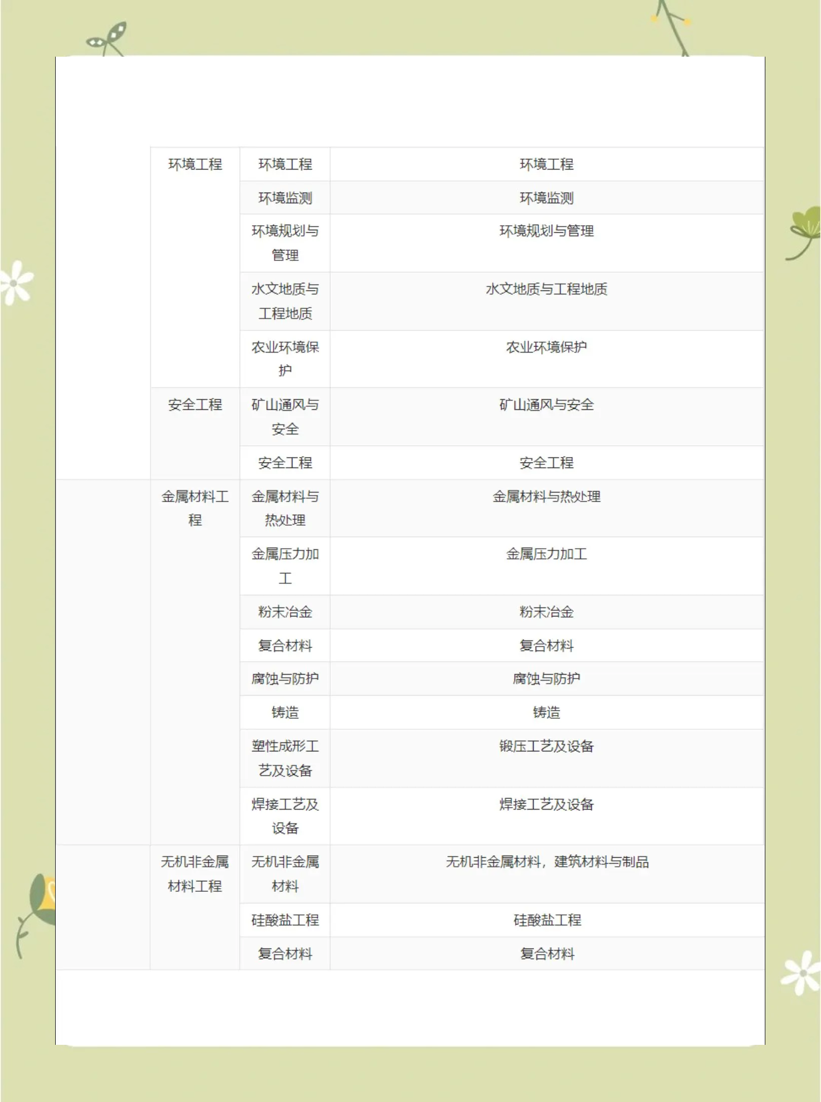 一級建造師報考資格一級建造師報考資格條件要求  第1張