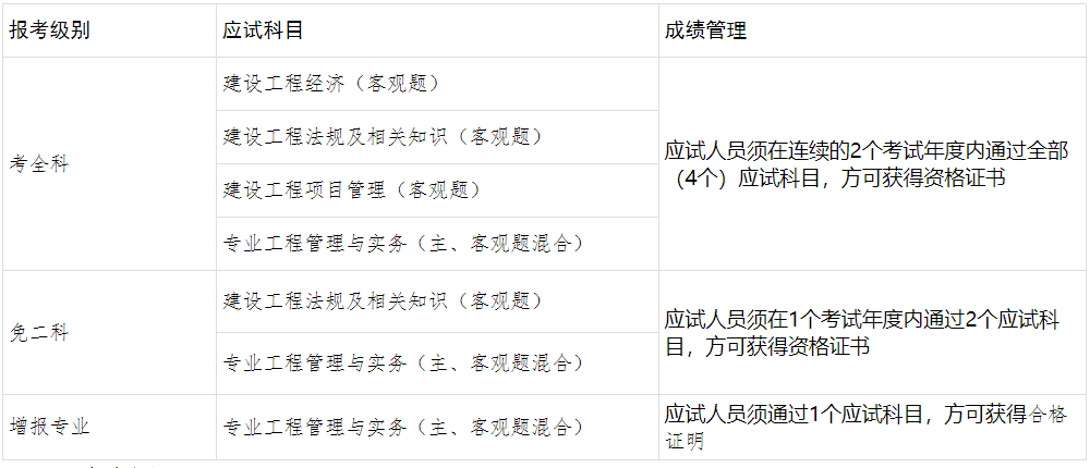 一級建造師報名時間報名時間,一級建造師報名時間考試時間  第1張