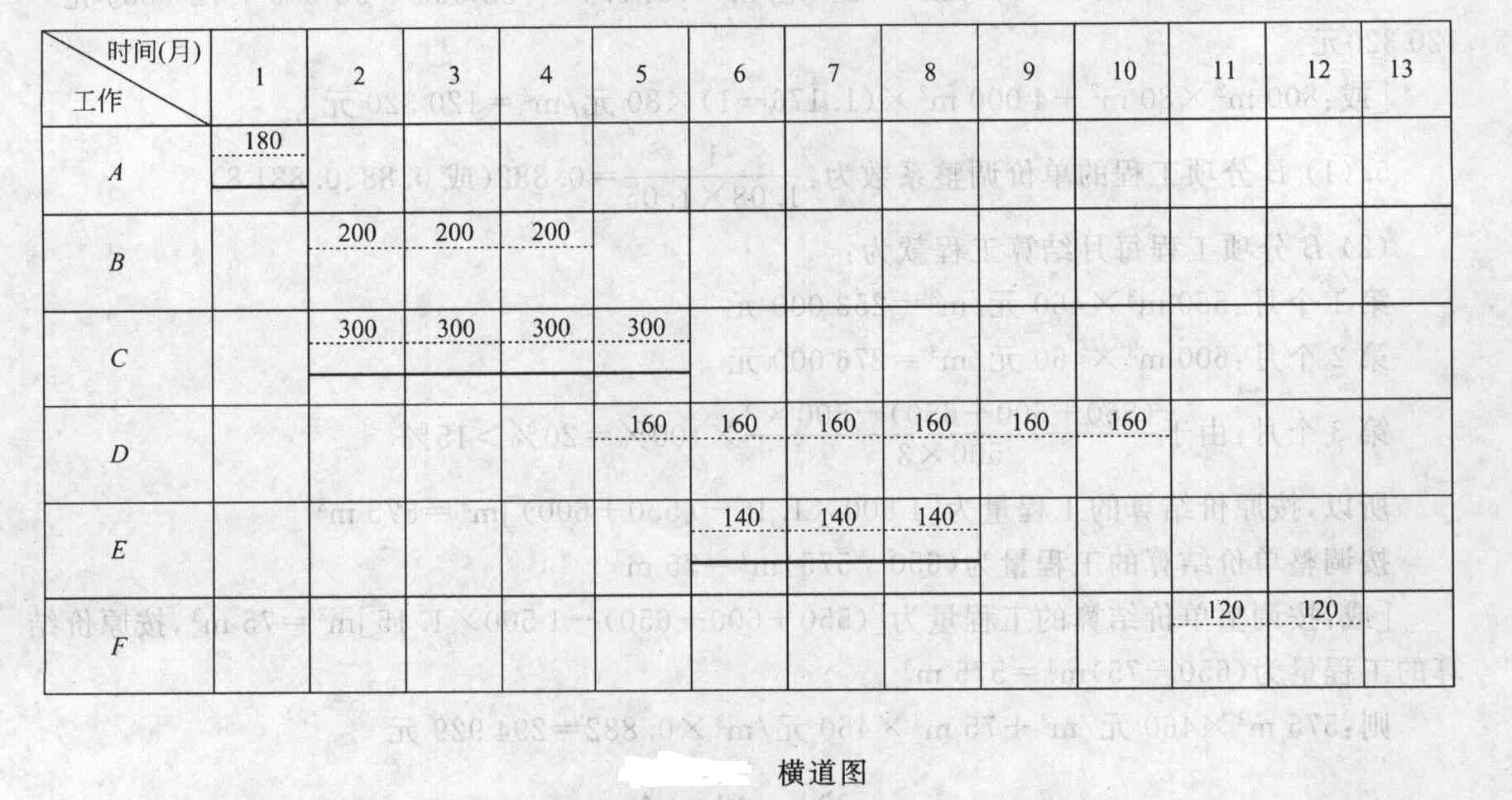 總監(jiān)理工程師考試試題,總監(jiān)理工程師實務(wù)考試內(nèi)容  第2張
