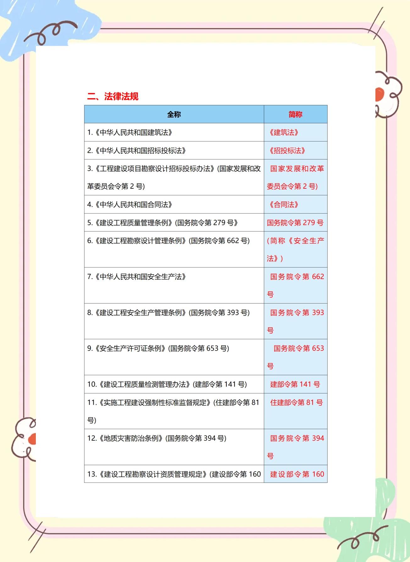 地產工程師需要考什么證,地產工程師能考巖土工程師嗎  第1張