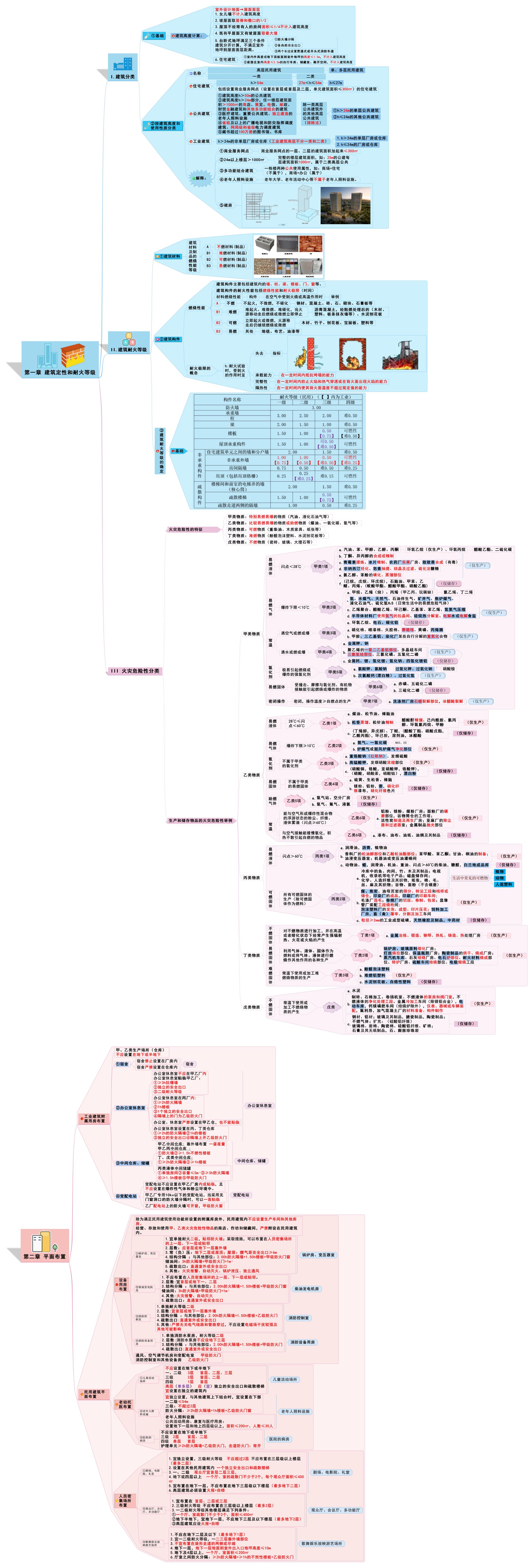 注冊消防工程師證含金量如何,怎么注冊消防工程師  第1張