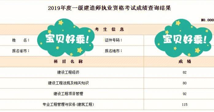 一級建造師 分數線,一級建造師及格分數線 第2張 一級建造師 分數線,一級建造師及格分數線 第2張