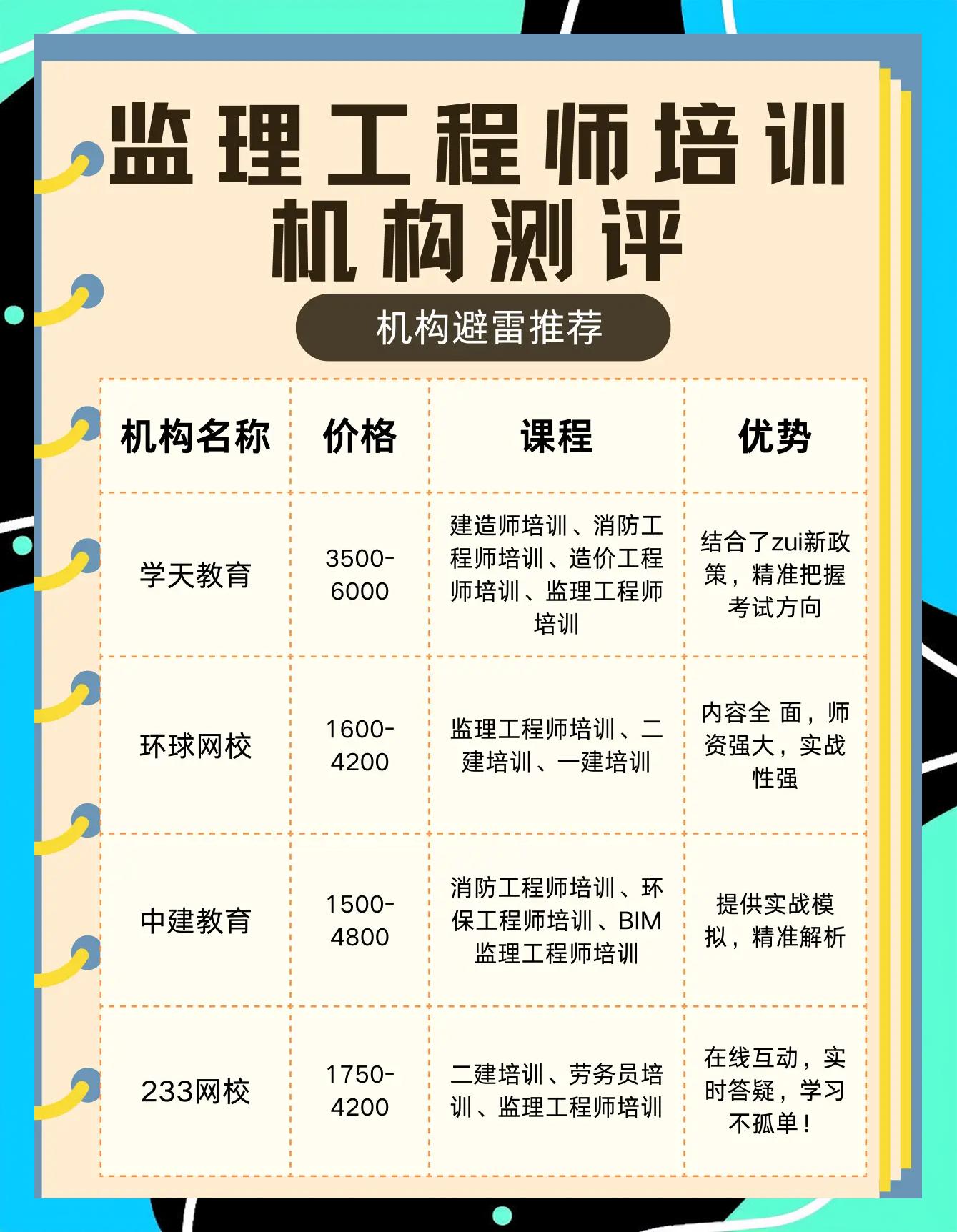 監理工程師網上培訓,監理工程師網上培訓平臺  第1張