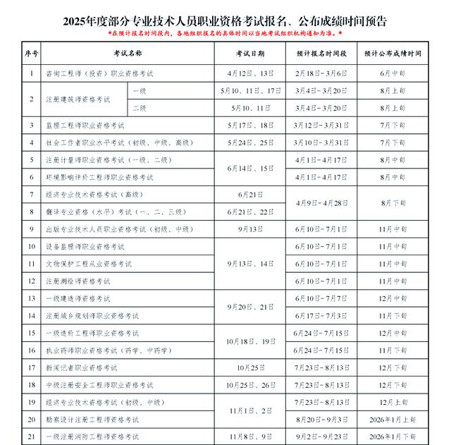 2021四川消防工程師考試地點,四川省消防工程師考試時間  第2張