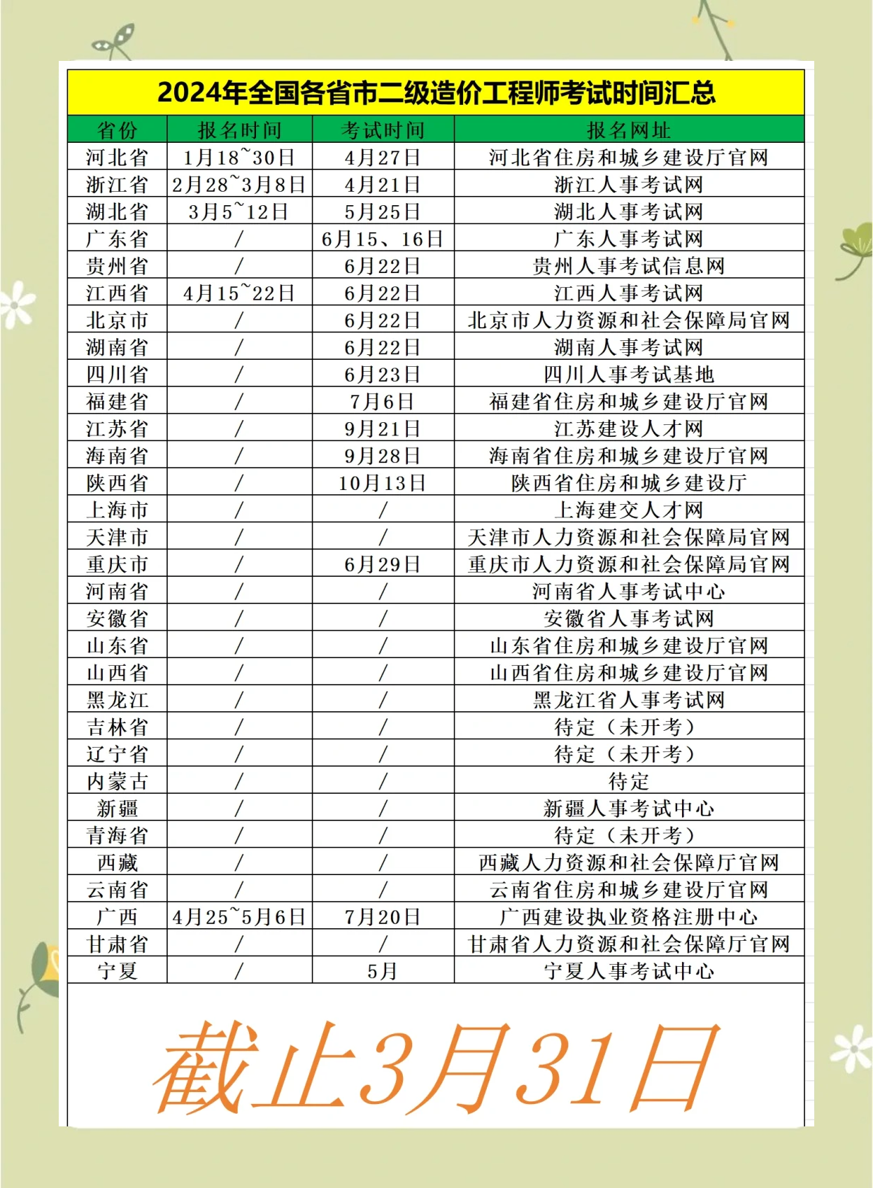 北京市二級結構工程師報名時間,2021二級結構工程師考試科目及時間  第1張