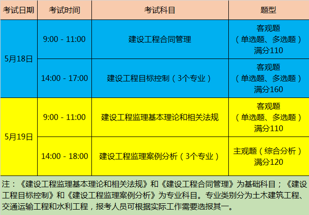北京市二級結構工程師報名時間,2021二級結構工程師考試科目及時間  第2張