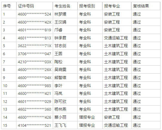 海南造價工程師什么時候出成績,海南省造價工程師報名時間  第1張
