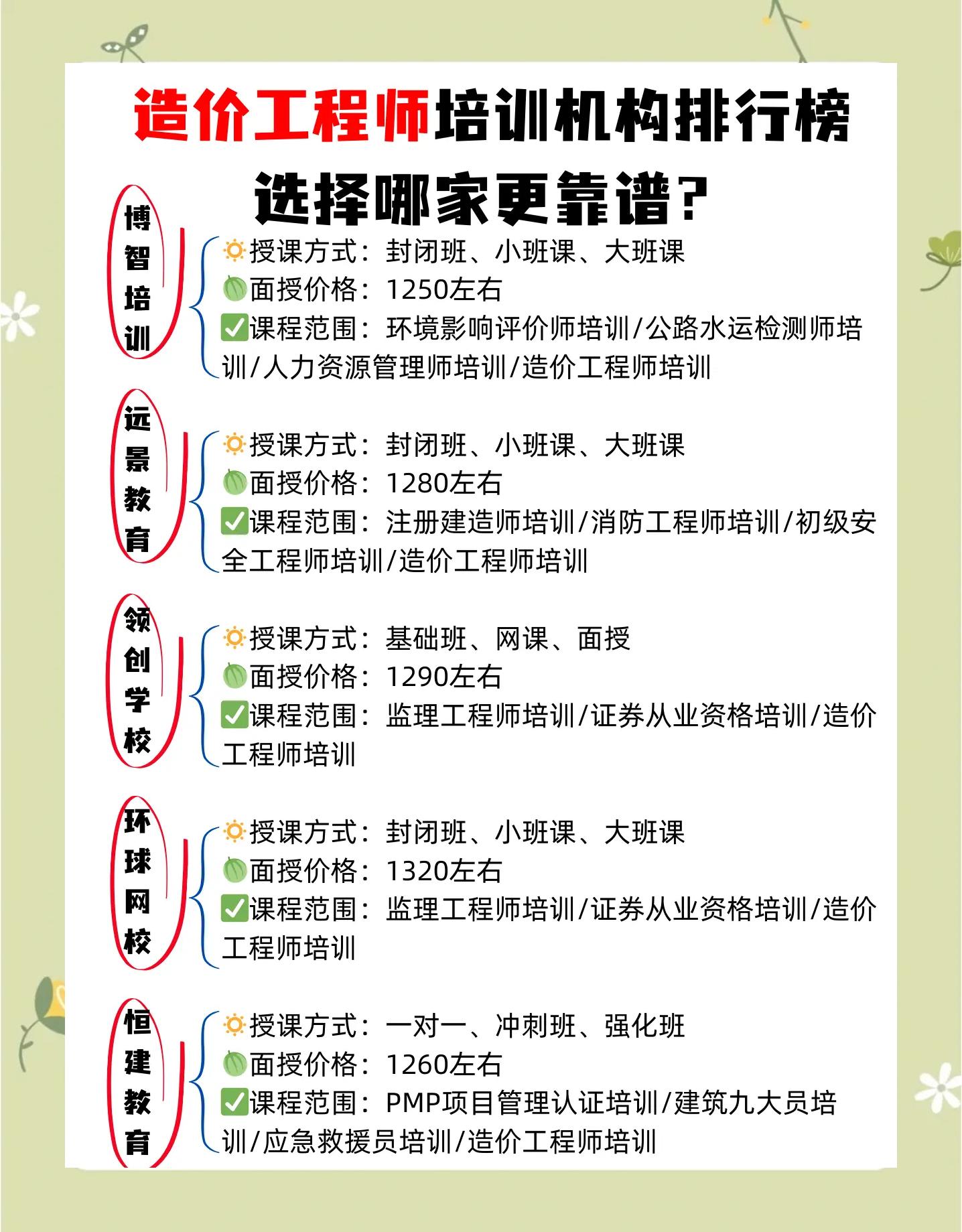 造價工程師網絡教育用戶名和密碼,造價工程師網絡教育  第1張