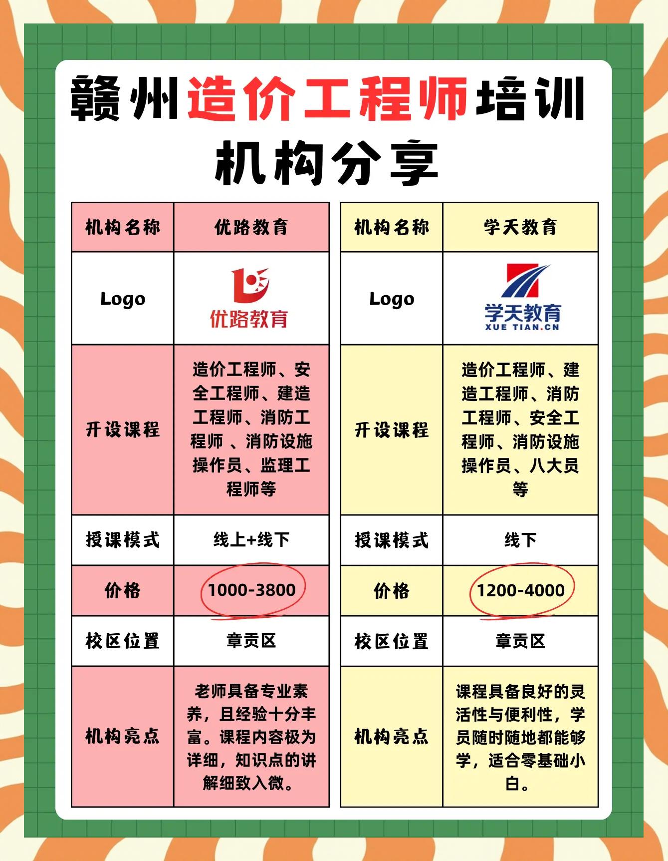 造價工程師網絡教育用戶名和密碼,造價工程師網絡教育  第2張