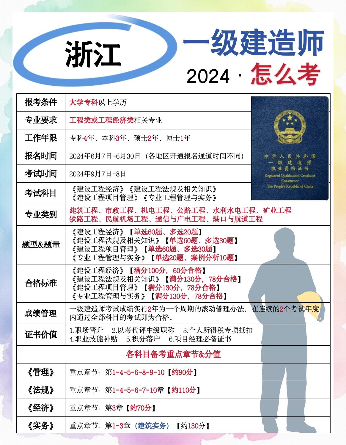 浙江建筑企業招聘一級建造師,浙江一級建造師招聘  第1張
