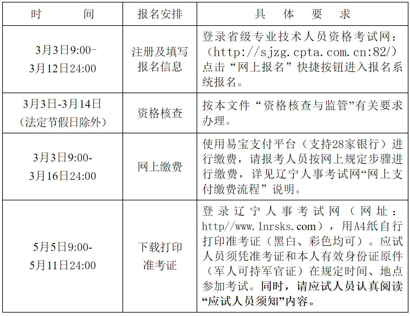 二級建造師通過率二級建造師考幾科  第2張