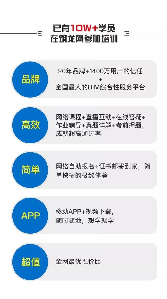 郵電bim高級工程師證多久下證郵電bim高級工程師證書考試時間  第2張