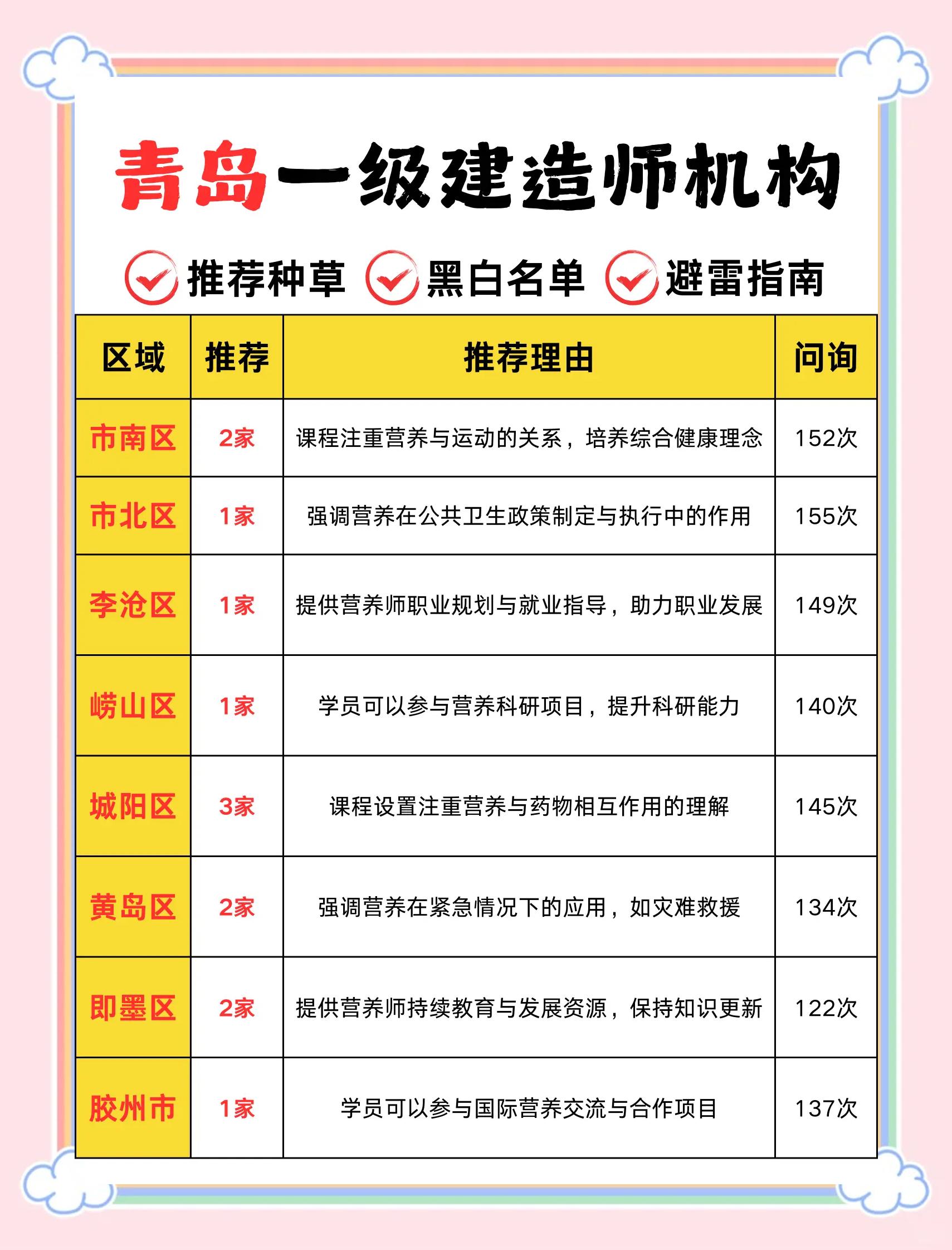 一級建造師培訓機構哪個好一級建造師培訓機構哪個好一點 第2張 一級建造師培訓機構哪個好一級建造師培訓機構哪個好一點 第2張