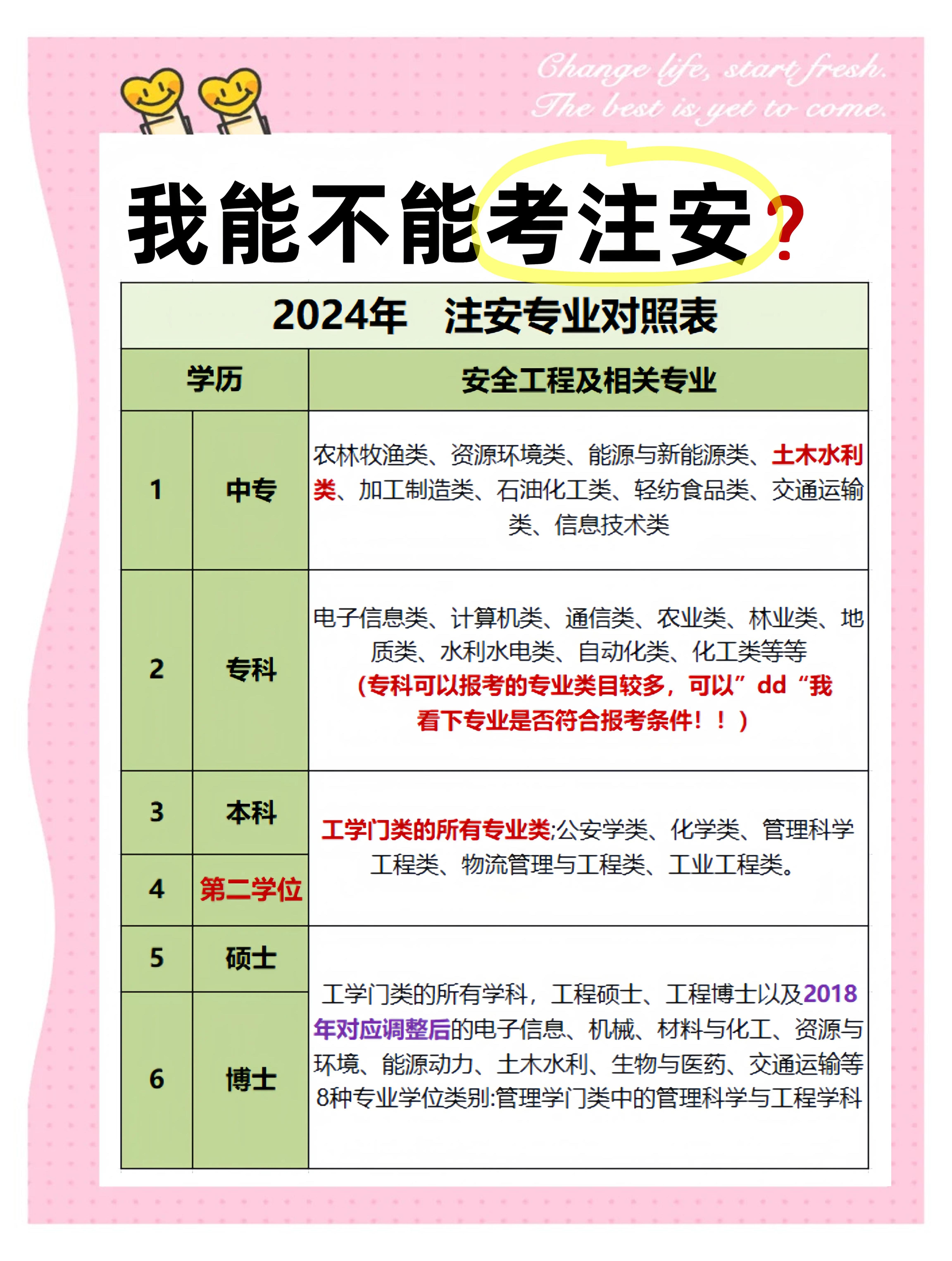 核安全工程師報考條件及流程注冊核安全工程師報考條件 第1張 核安全工程師報考條件及流程注冊核安全工程師報考條件 第1張