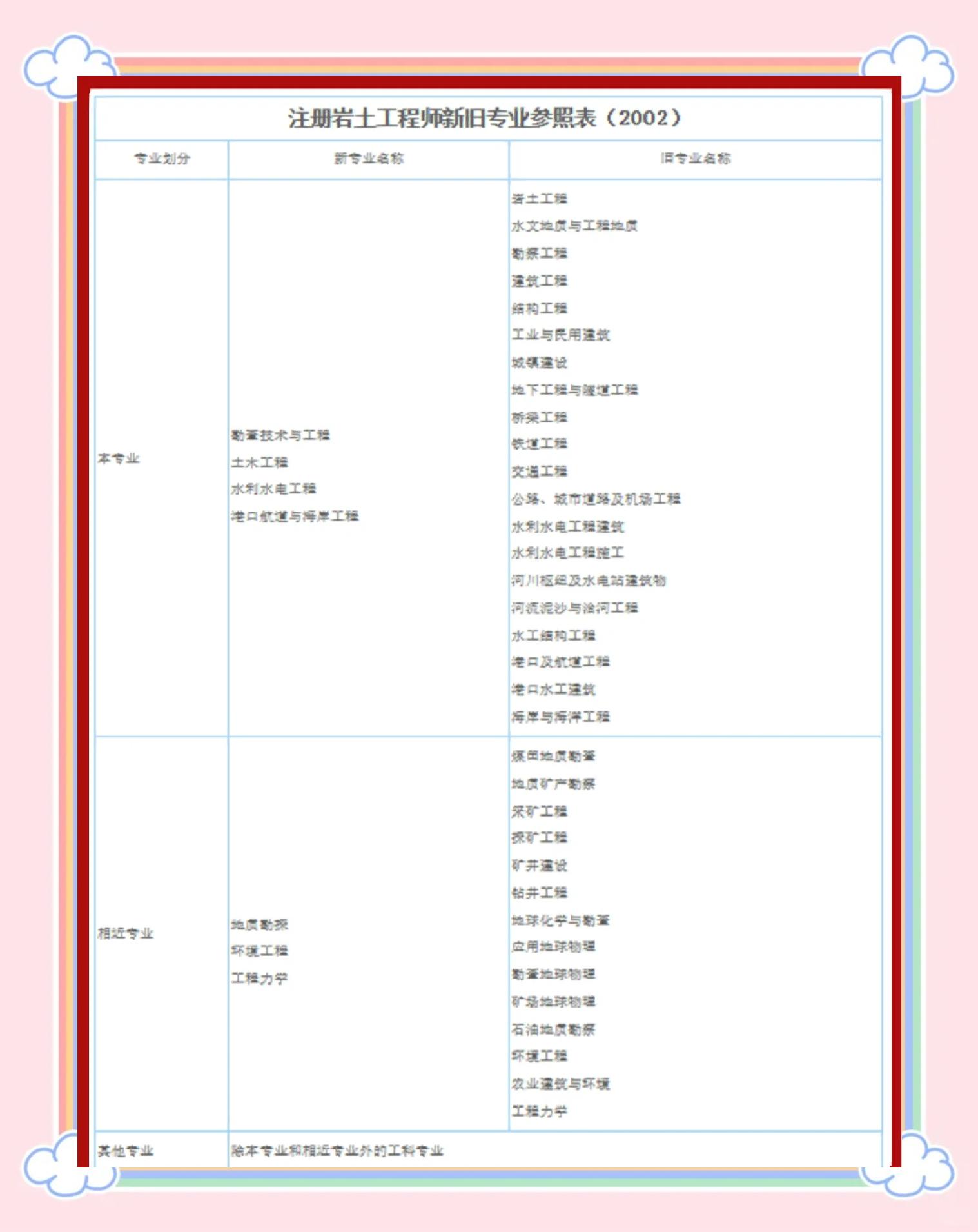注冊巖土工程師和博士選哪個巖土工程師和注冊巖土工程師的區別  第2張