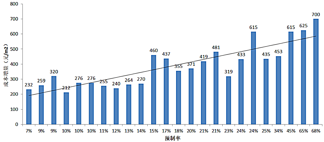結構工程師發展趨勢分析,結構工程師發展趨勢  第2張