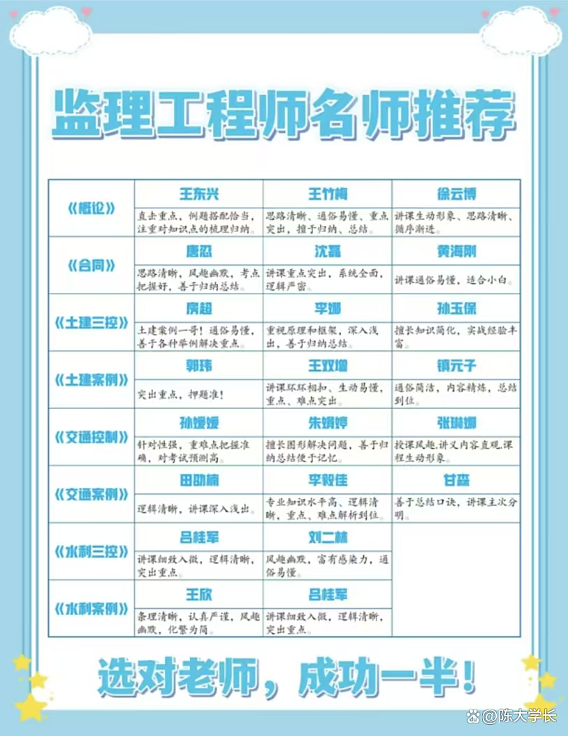 監理工程師備考經驗分享監理工程師備考經驗  第1張