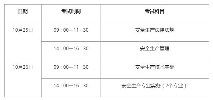 建筑安全工程師考試科目有哪些建筑安全工程師考試科目  第1張
