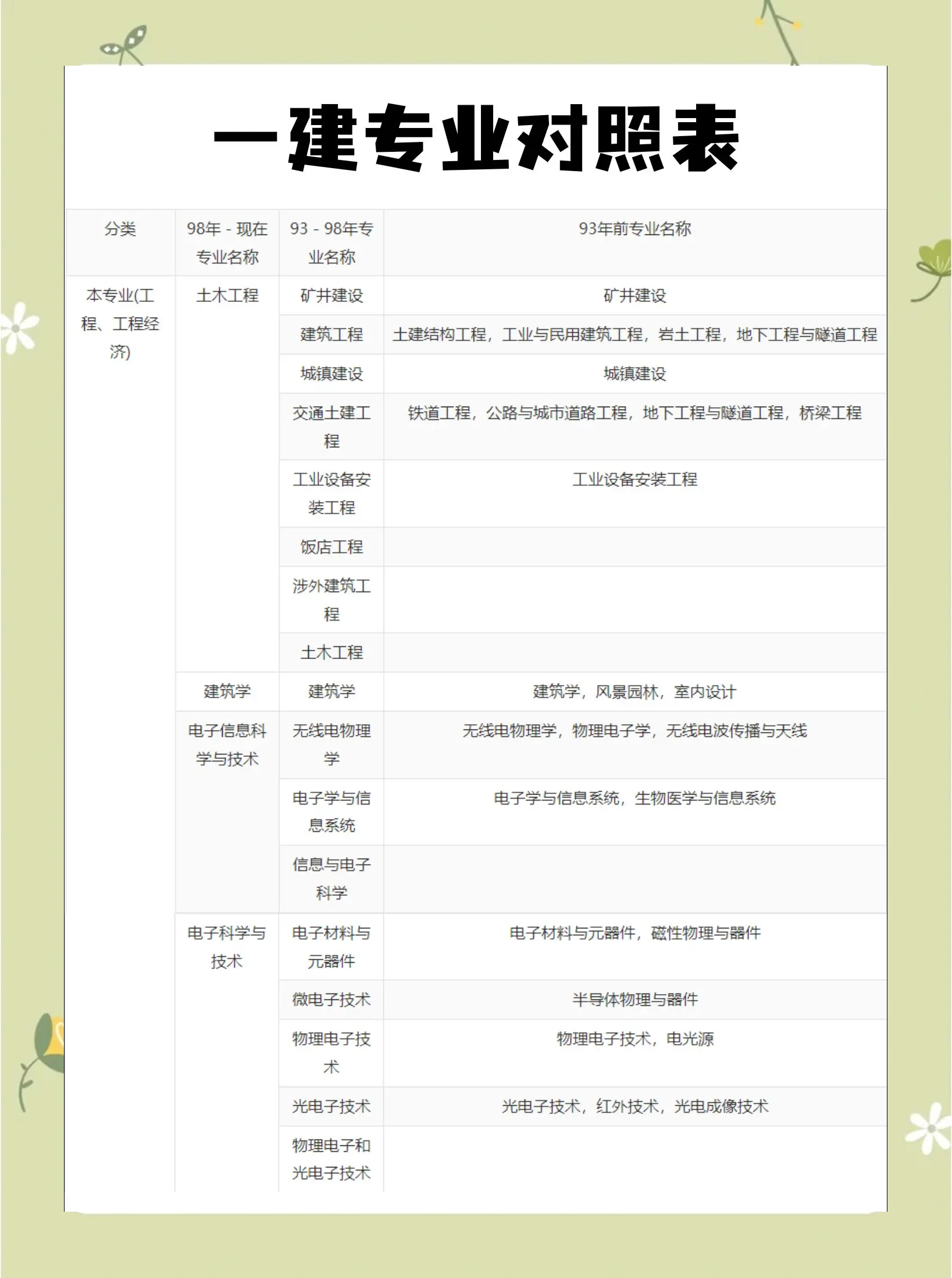 一級建造師歷年考試下載一級建造師歷年成績查詢時間 第1張 一級建造師歷年考試下載一級建造師歷年成績查詢時間 第1張