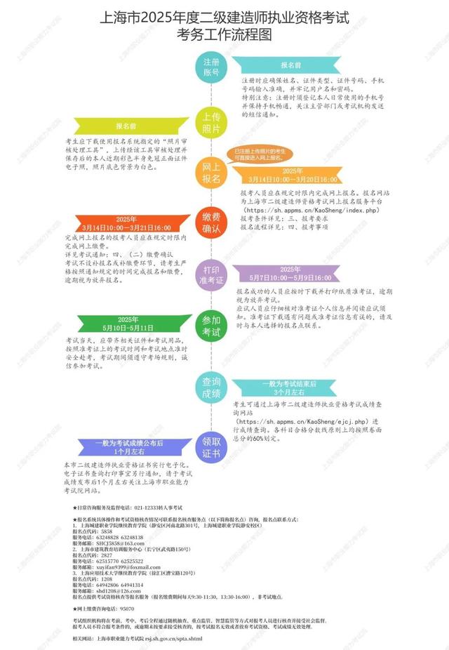 二級(jí)建造師注冊(cè)所需材料二級(jí)建造師注冊(cè)前先要準(zhǔn)備的步驟  第1張