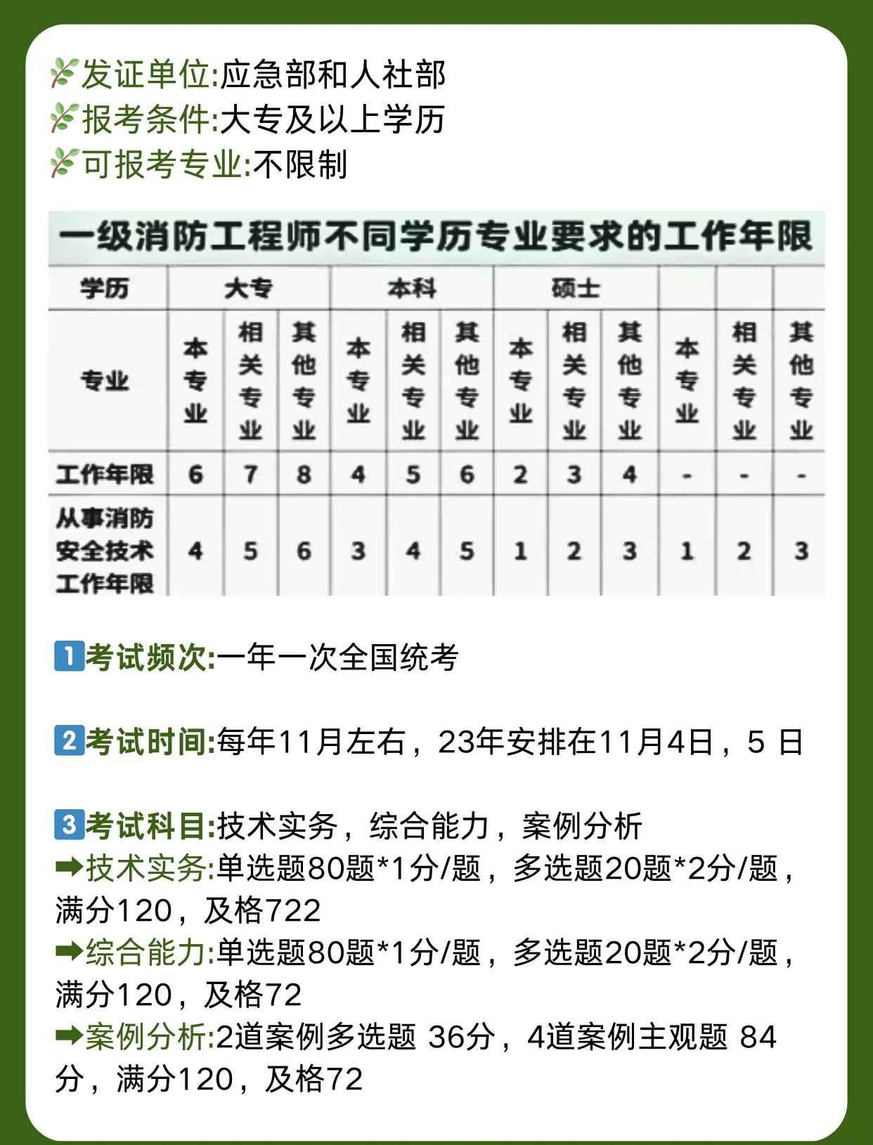 消防工程師在哪報名怎么考,消防工程師哪里報名考試  第2張