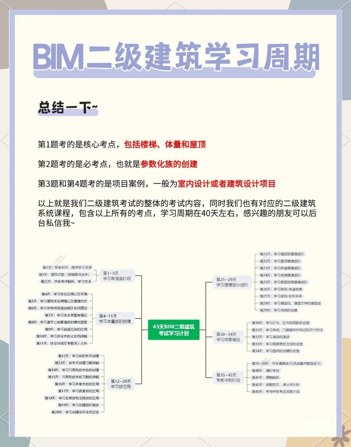 bim工程師值得考嗎BIM工程師含量  第2張