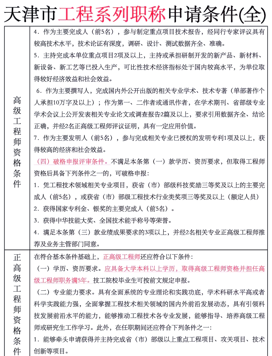 助理安全工程師報名條件及流程助理安全工程師報名條件  第1張