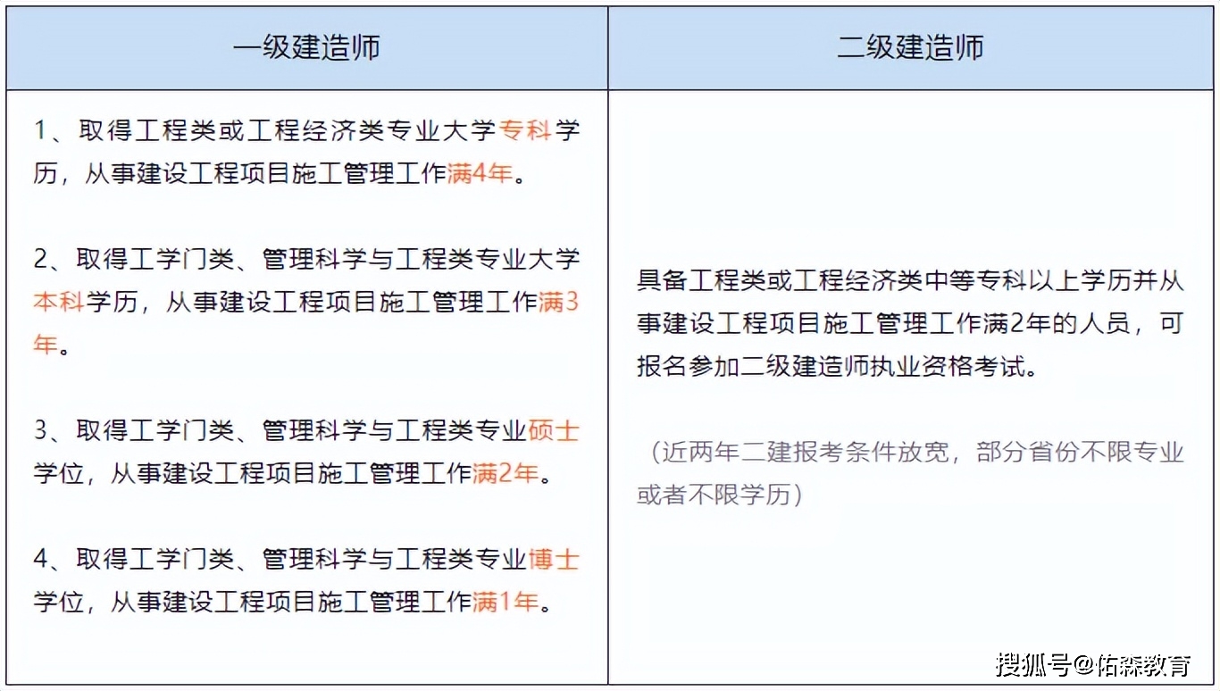 一級建造師證書丟失,一級建造師證書丟失登報掛失公告 第2張 一級建造師證書丟失,一級建造師證書丟失登報掛失公告 第2張