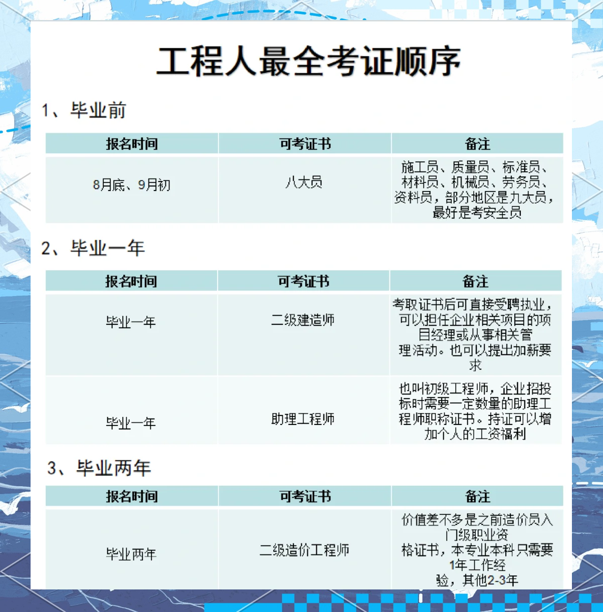 一級結構工程師可以基礎和專業一起考嗎非工科可以考一級結構工程師  第1張