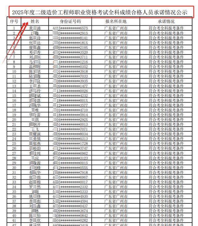 造價工程師成績,造價工程師成績查詢時間2024 第1張 造價工程師成績,造價工程師成績查詢時間2024 第1張