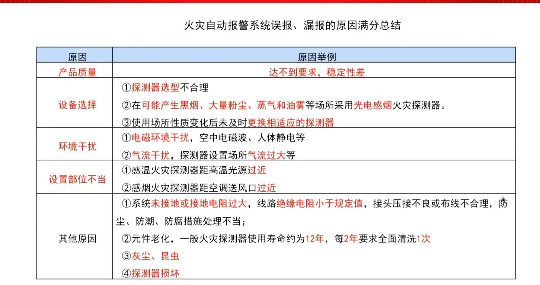 一級消防工程師必考知識點匯總,一級消防工程師考試復習資料 第2張 一級消防工程師必考知識點匯總,一級消防工程師考試復習資料 第2張