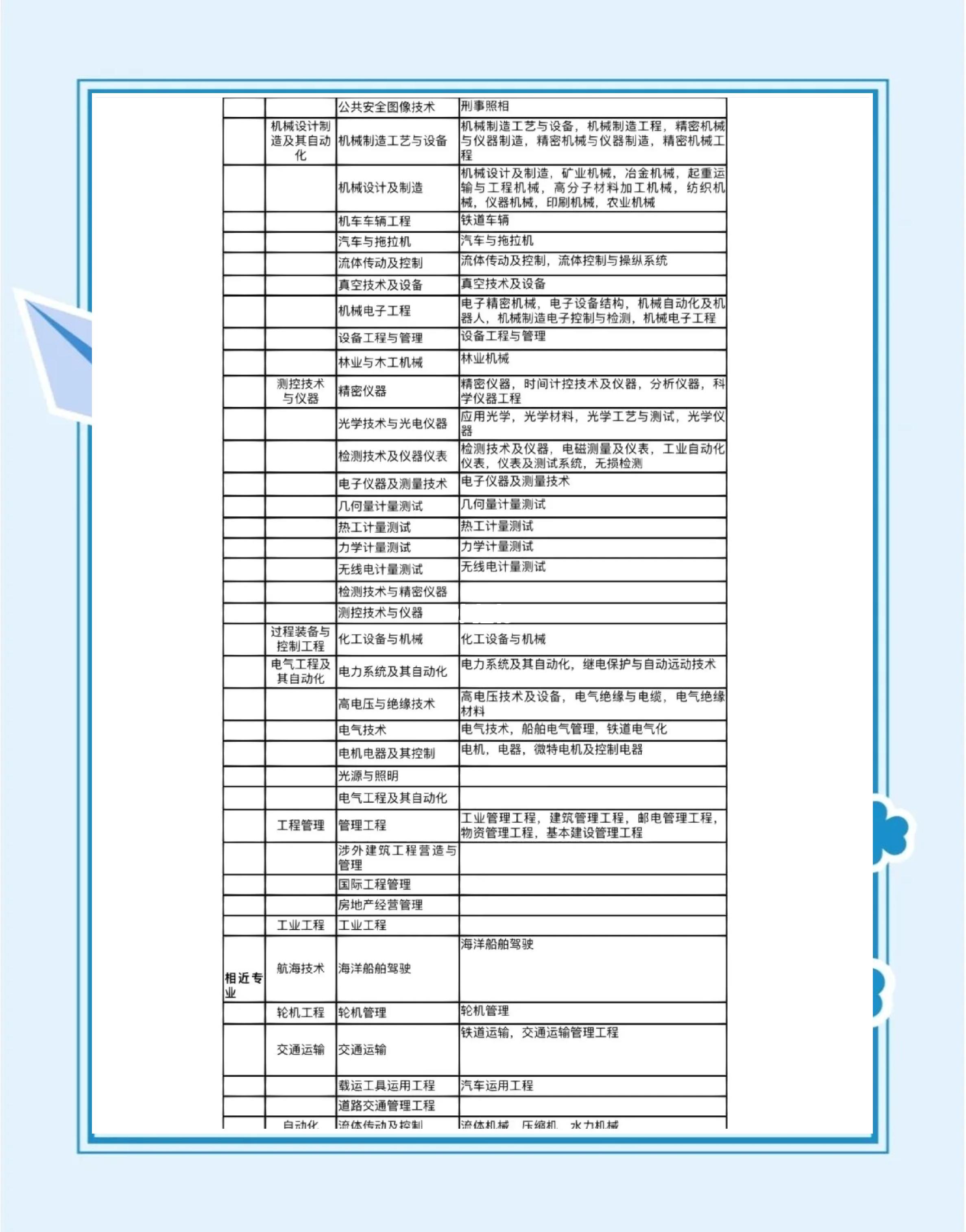 一級建造師證難考,一級建造師難考不  第1張