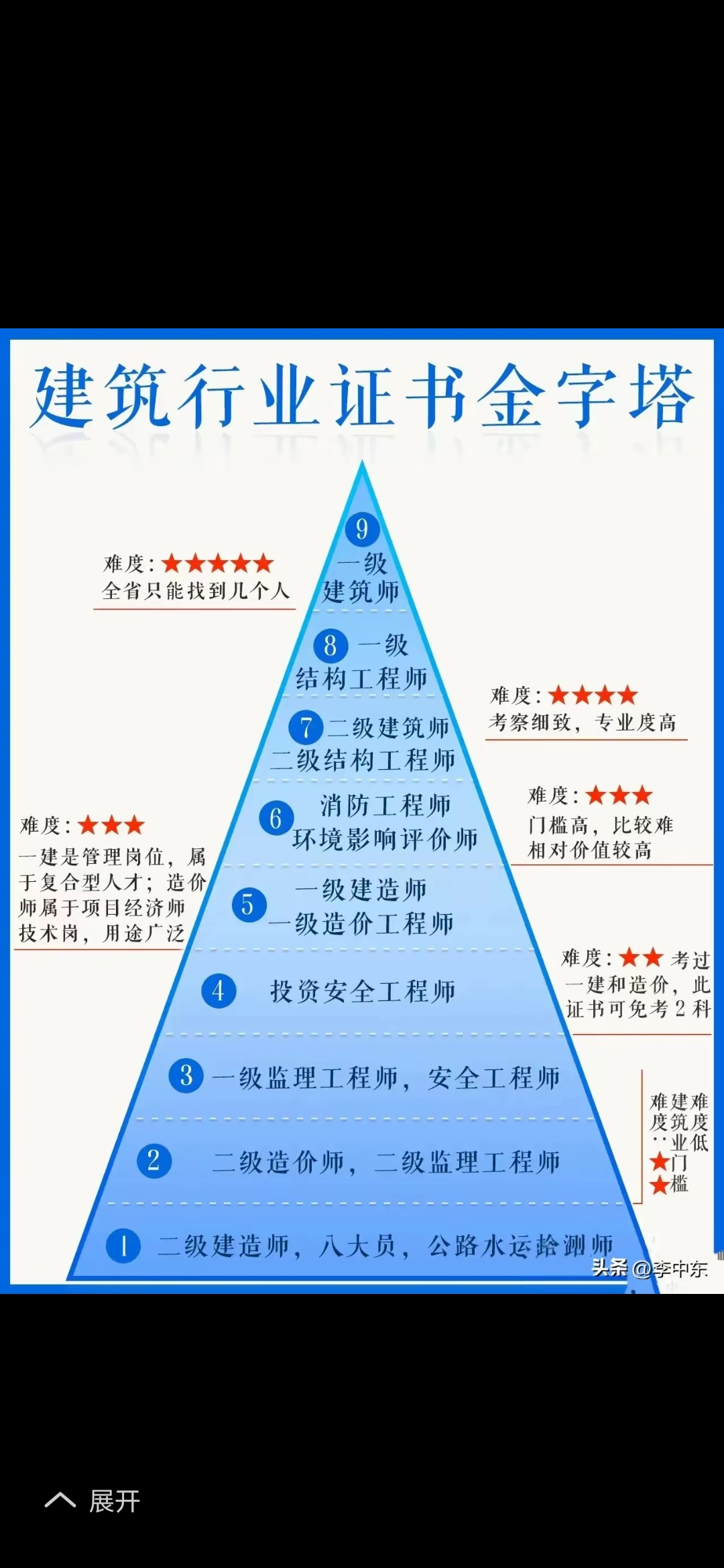 結構工程師屬于哪個部門,公務員結構工程師  第1張