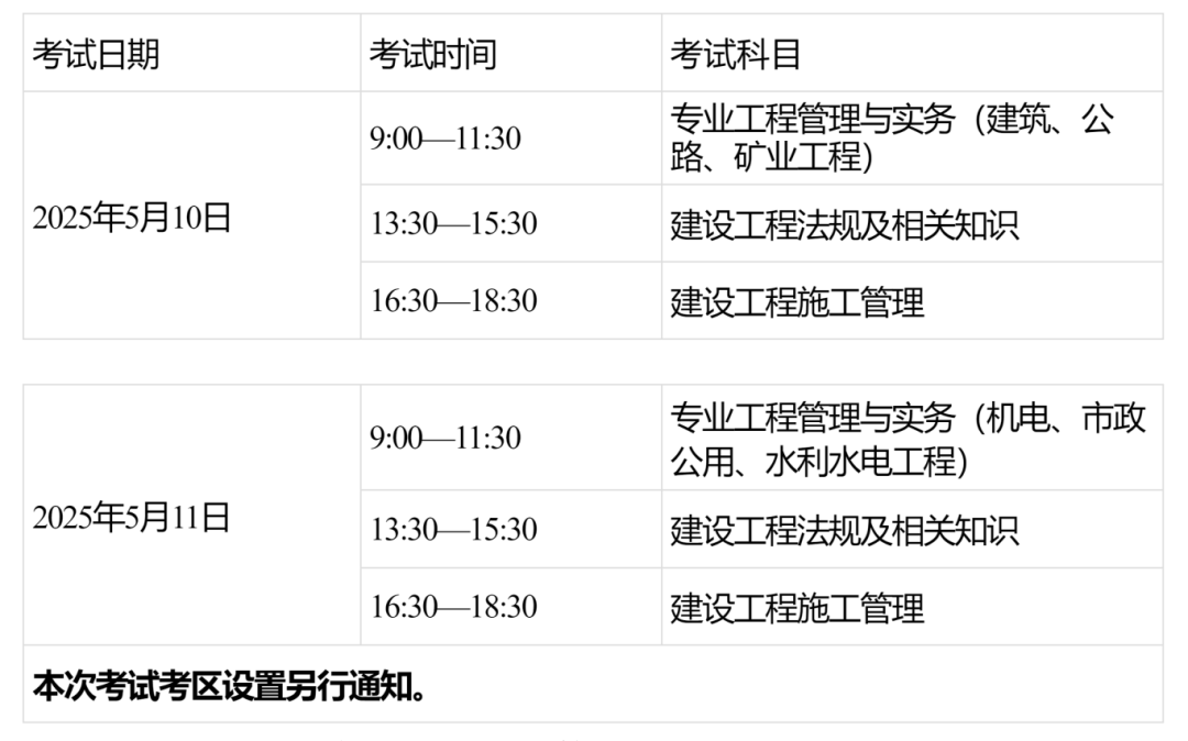二級建造師市政專業考試科目二級建造師市政考試科目歷年變化趨勢是什么?  第2張
