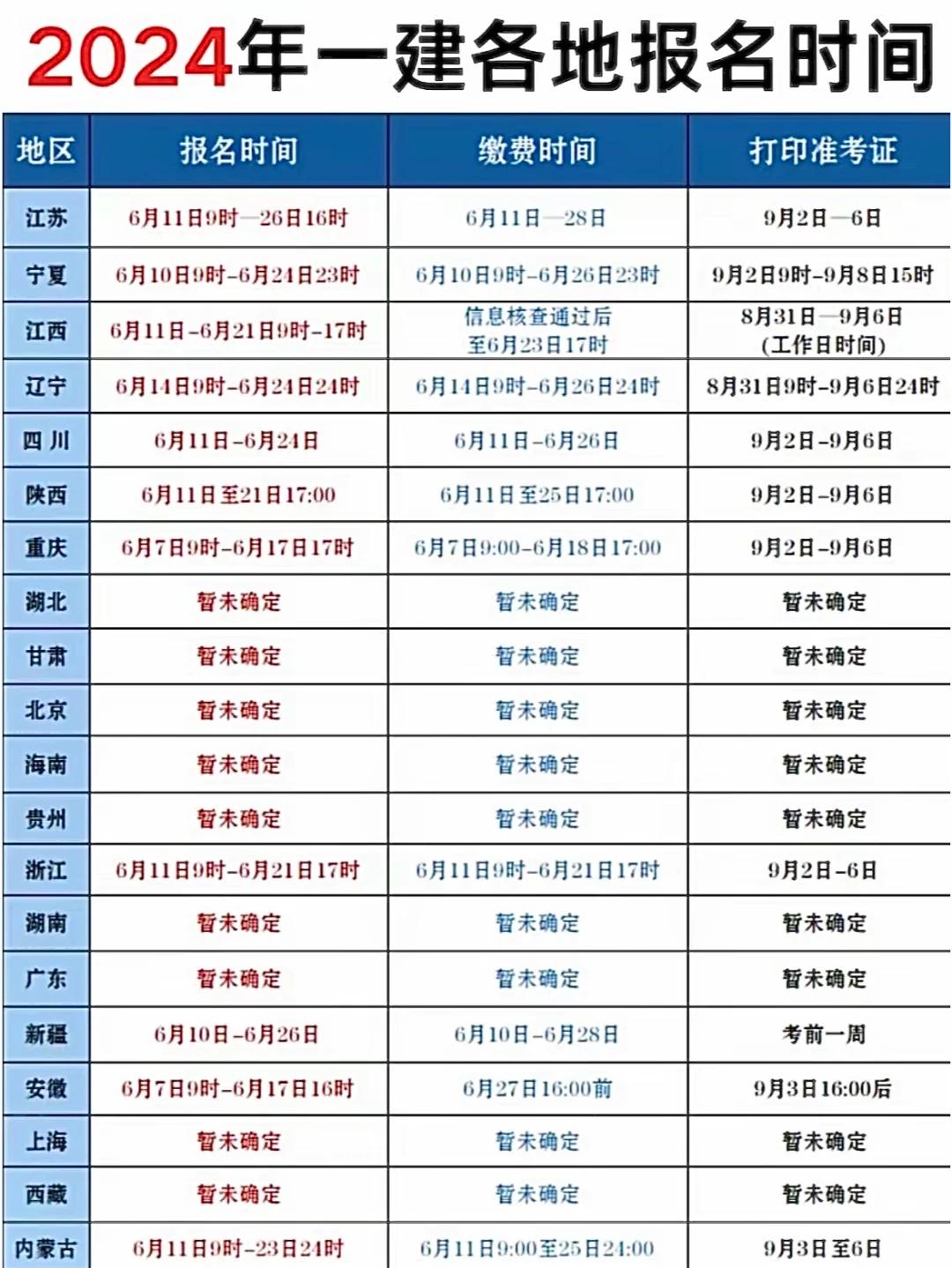 一級建造師考試周期一級建造師考試周期多久  第1張