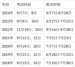一級建造師歷年報名時間,2021年一級建造師報名截止日期  第1張