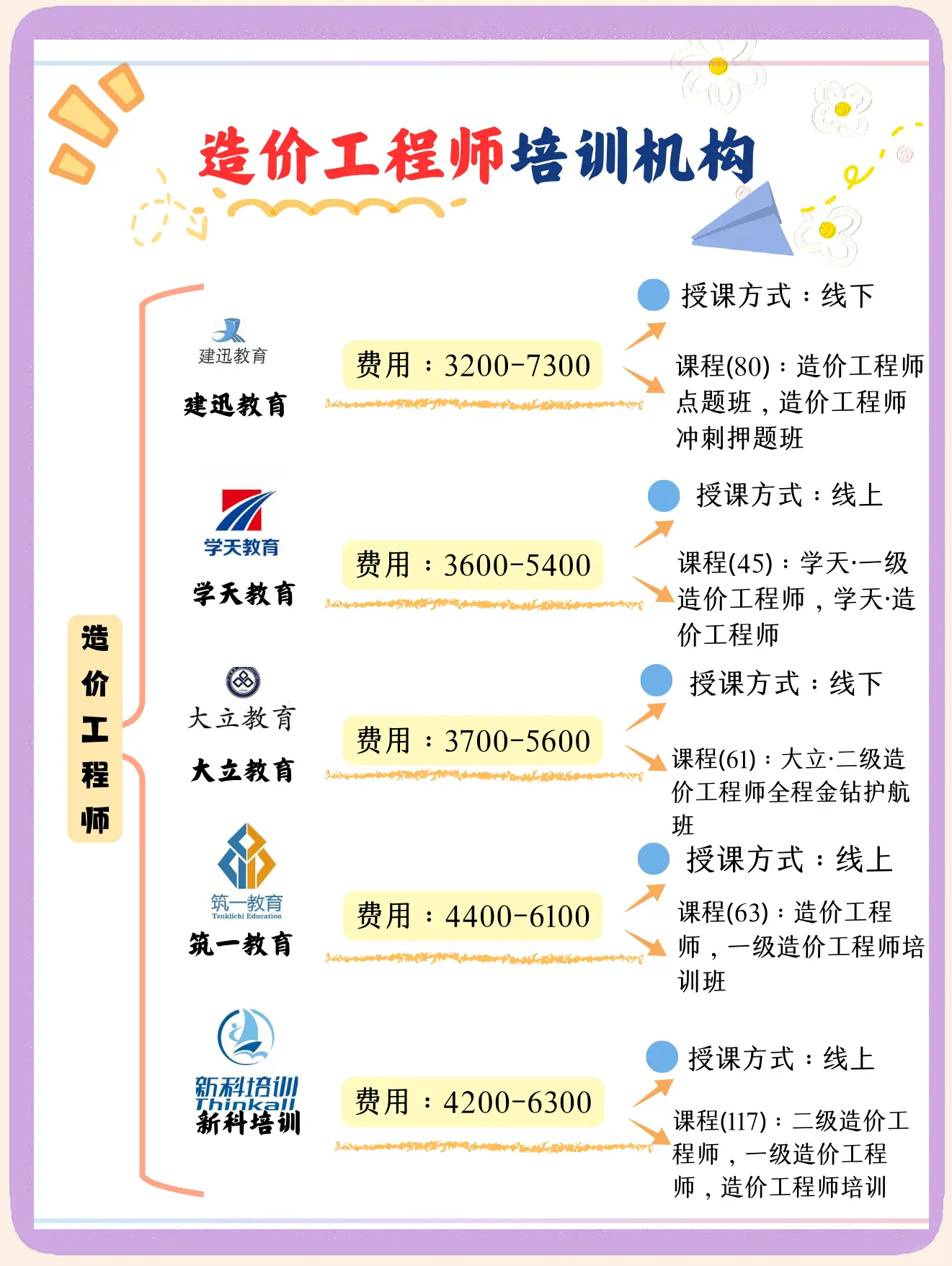 造價(jià)工程師多選,造價(jià)工程師考試都是選擇題嗎  第1張