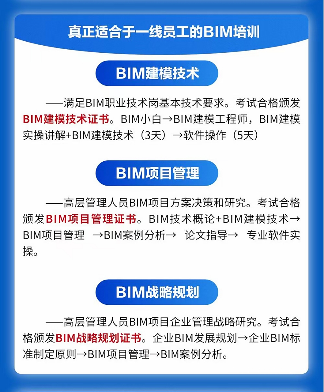 bim工程師當(dāng)?shù)厝松缇钟醒a(bǔ)助嗎,bim工程師可以去哪些單位就職  第2張