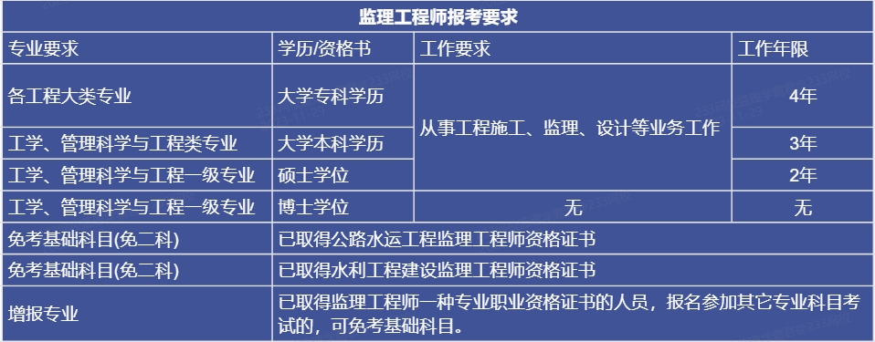 監理工程師拿證時間監理工程師什么時候領資格證  第1張
