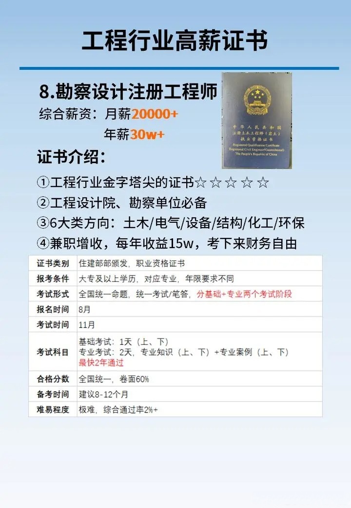 建筑造價工程師,建筑造價工程師考試科目  第1張