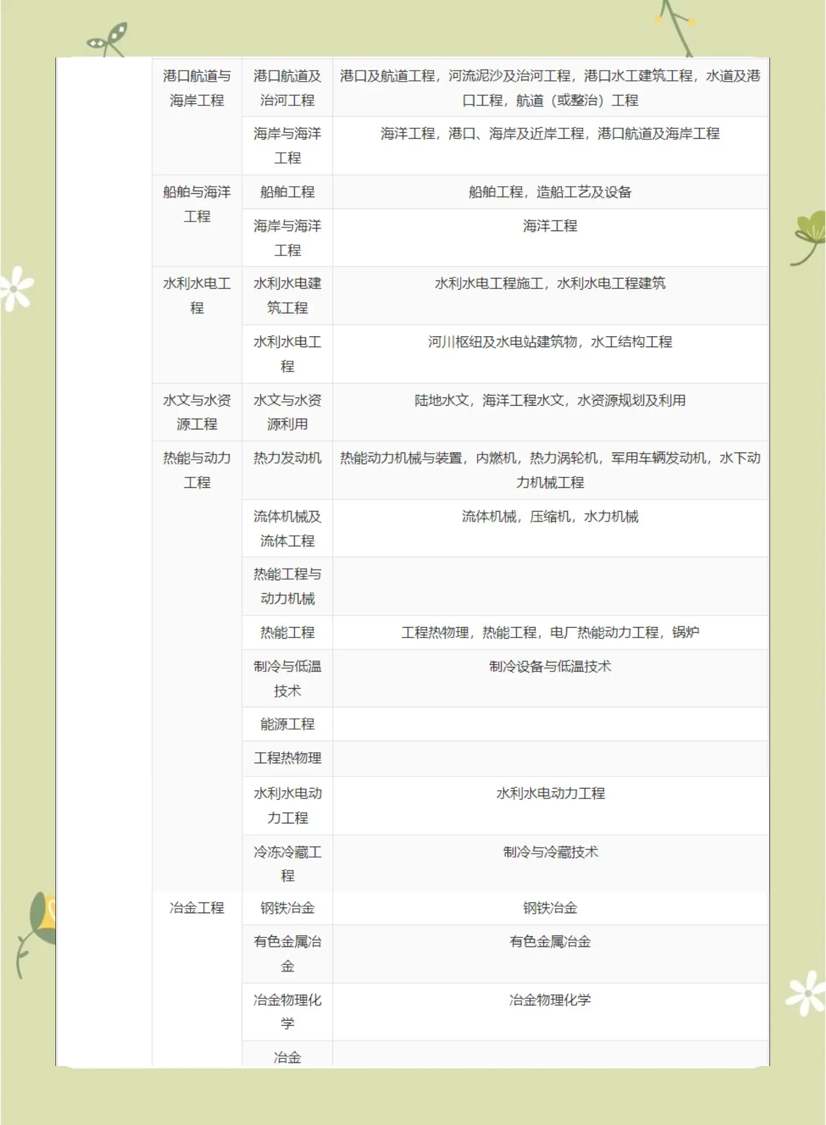 2019年一級(jí)建造師考試報(bào)名時(shí)間及報(bào)名指南2019年一級(jí)建造師報(bào)考條件  第2張