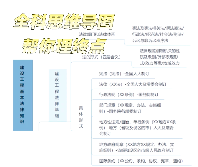 關(guān)于一級建造師的復(fù)習(xí)資料的信息 第2張 關(guān)于一級建造師的復(fù)習(xí)資料的信息 第2張