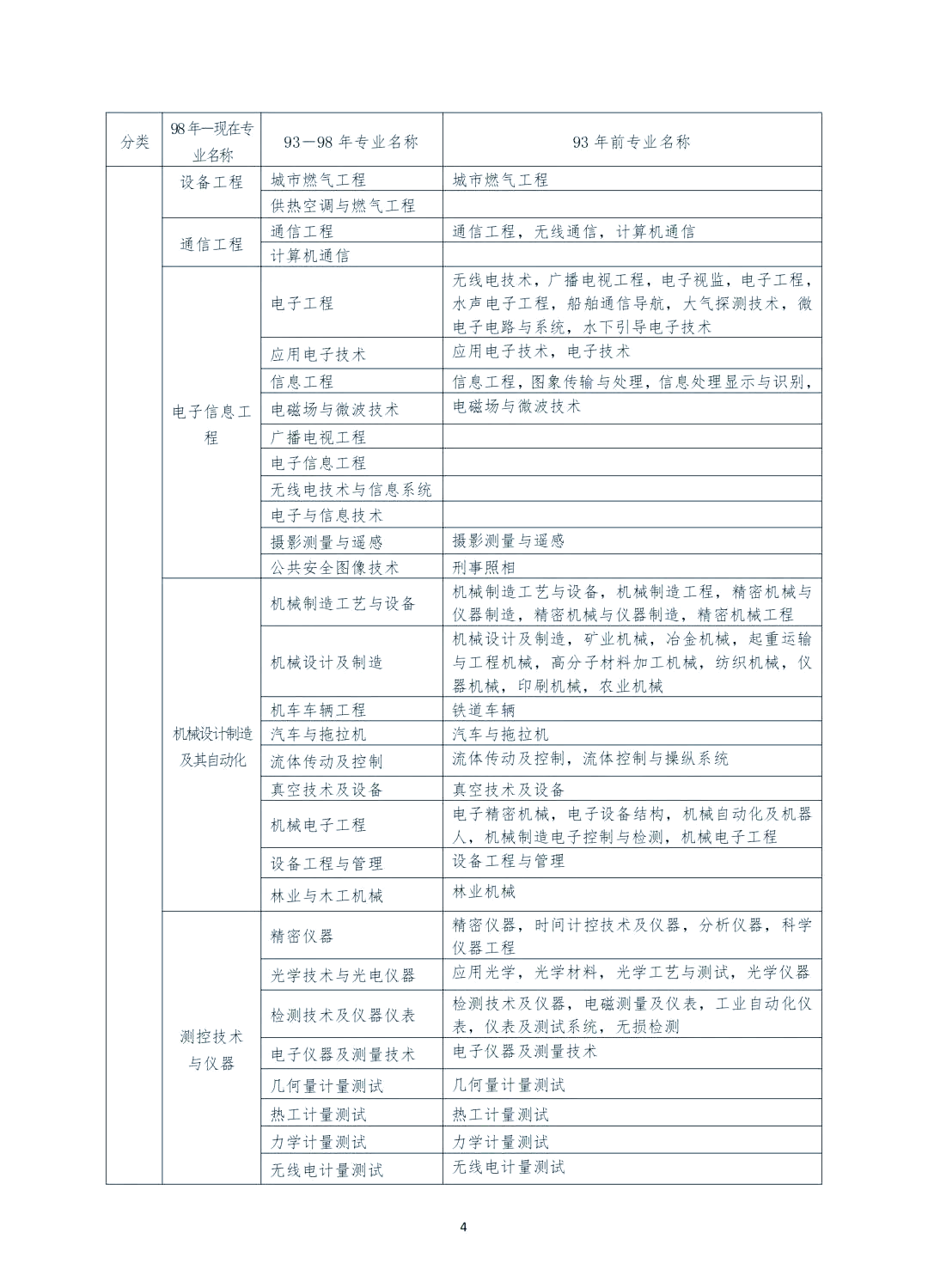 一級建造師報考政策最新一級建造師報考政策  第1張